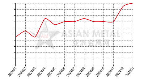 China's magnesium ingot producers' suspension number statistics by province by month