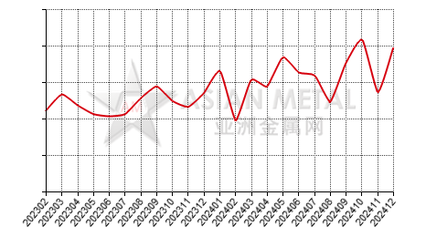 China tantalum oxide producers' sales volume statistics by province by month