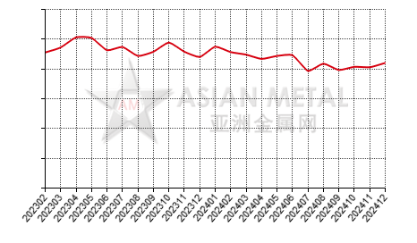 China refined zinc producers' sales volume statistics by province by month