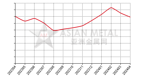 China lead concentrate producers' suspension number statistics by province by month