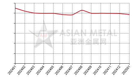 China nickel sulfate producers' sales to production ratio statistics by province by month