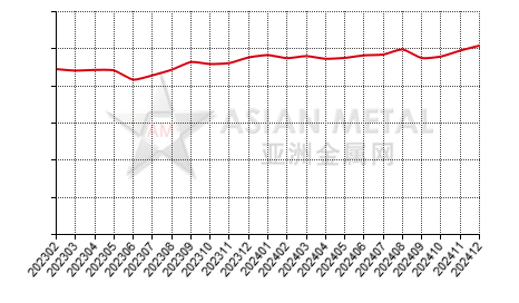 China refined copper producers' sales volume statistics by province by month