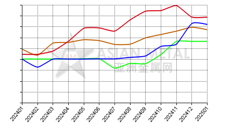 China's ithium iron phosphate producers' operating rate statistics by province by month