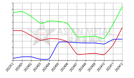 Chna's lithium hydroxide producers; inventory statistics by province by month