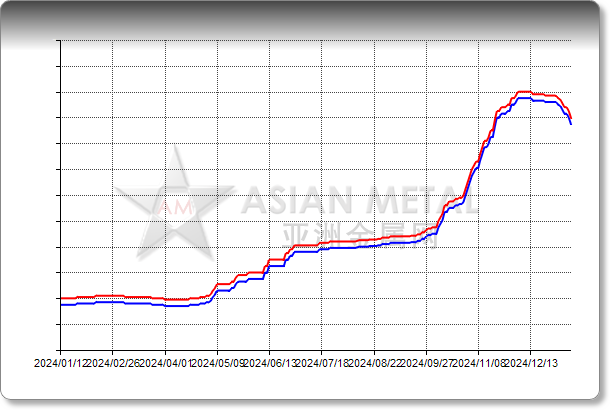 Aluminum Hydroxide 64.5%min EXW China RMB/mt