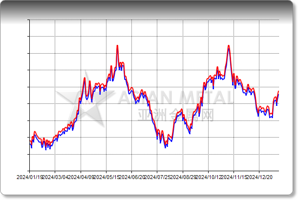 Aluminum Ingot 99.7%min In warehouse Wuxi RMB/mt