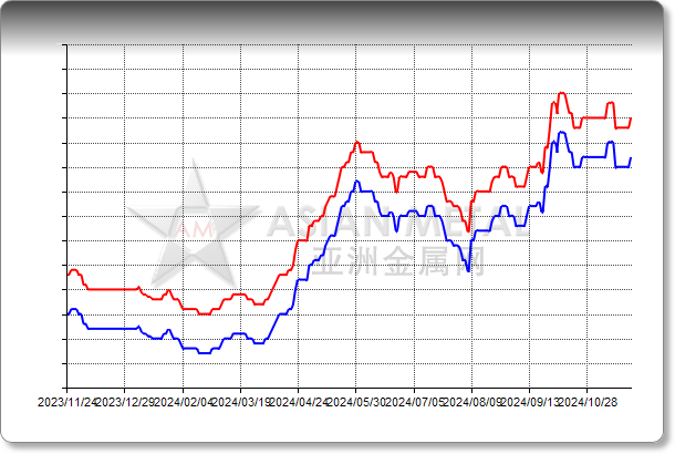 Zinc Oxide 99.7%min EXW China RMB/mt