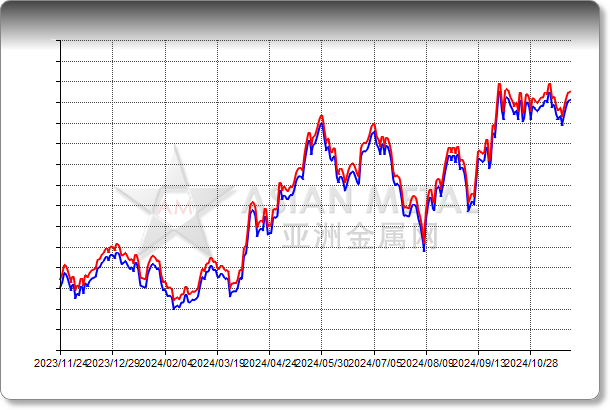 Zinc Powder 96%min 325mesh EXW China RMB/mt