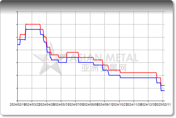 Cobalt Metal 99.8%min In warehouse Baltimore USD/lb