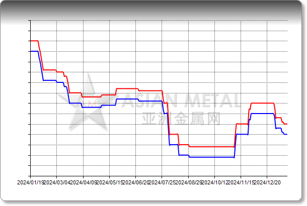 Ferro-vanadium 80%min In warehouse Pittsburgh USD/kg V