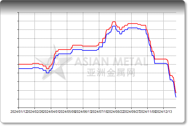 Gallium Metal 99.99%min EXW China RMB/kg