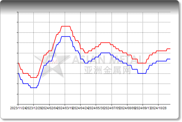 Tantalum Pentoxide 99.5%min EXW China RMB/kg