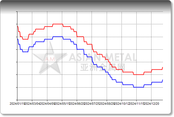 Titanium Pipe TA2 25.4x1mm EXW China RMB/kg