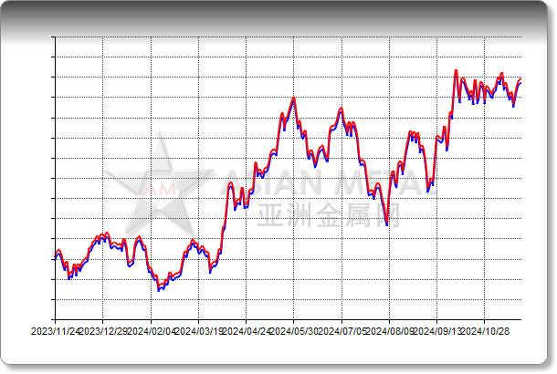 Zinc Ingot 99.995%min In warehouse Guangzhou RMB/mt