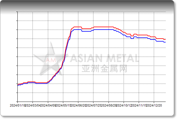 Antimony Trioxide 99.8%min Delivered China RMB/mt