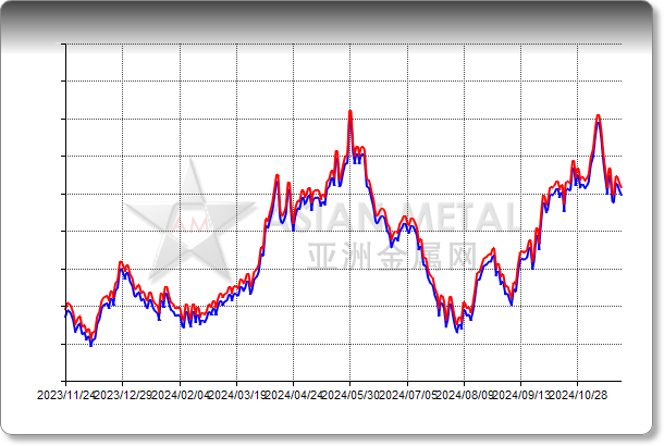 Aluminum Ingot 99.7%min In warehouse Foshan RMB/mt